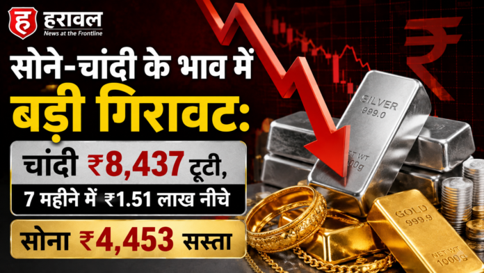 सोने-चांदी के भाव में बड़ी गिरावट: चांदी ₹8,437 टूटी, 7 महीने में ₹1.51 लाख नीचे; सोना ₹4,453 सस्ता